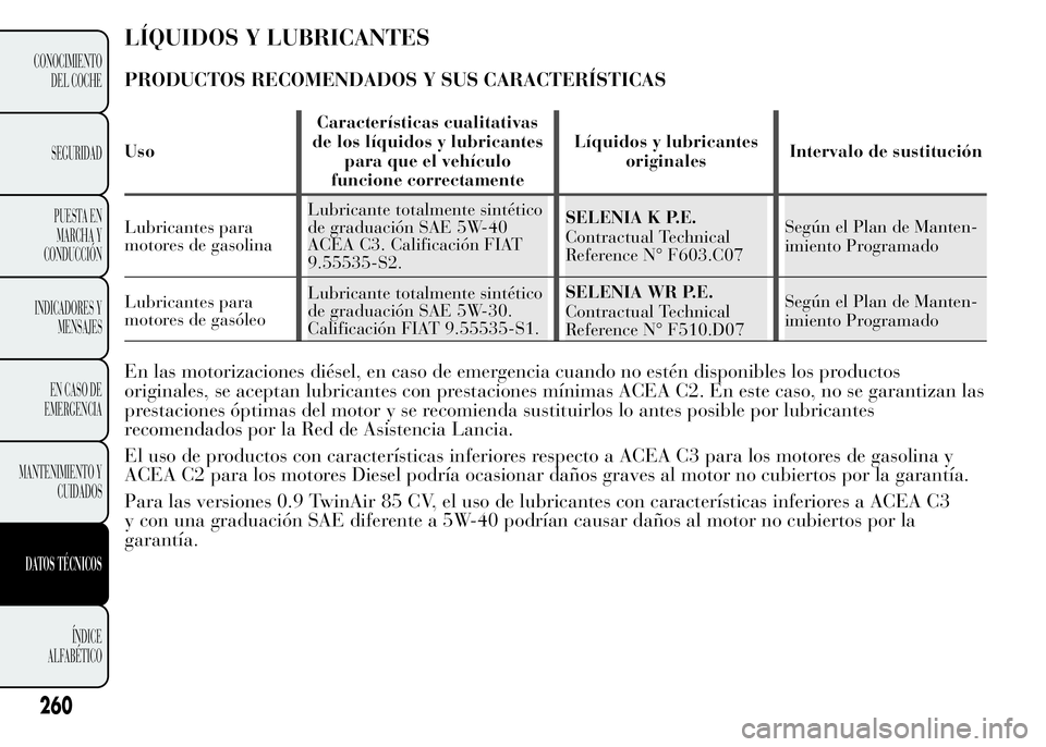 Lancia Ypsilon 2015 Manual de Empleo y Cuidado (in Spanish) LÍQUIDOS Y LUBRICANTES
PRODUCTOS RECOMENDADOS Y SUS CARACTERÍSTICAS
UsoCaracterísticas cualitativas
de los líquidos y lubricantes
para que el vehículo
funcione correctamenteLíquidos y lubricante Lancia Ypsilon 2015 Manual de Empleo y Cuidado (in Spanish) LÍQUIDOS Y LUBRICANTES
PRODUCTOS RECOMENDADOS Y SUS CARACTERÍSTICAS
UsoCaracterísticas cualitativas
de los líquidos y lubricantes
para que el vehículo
funcione correctamenteLíquidos y lubricante