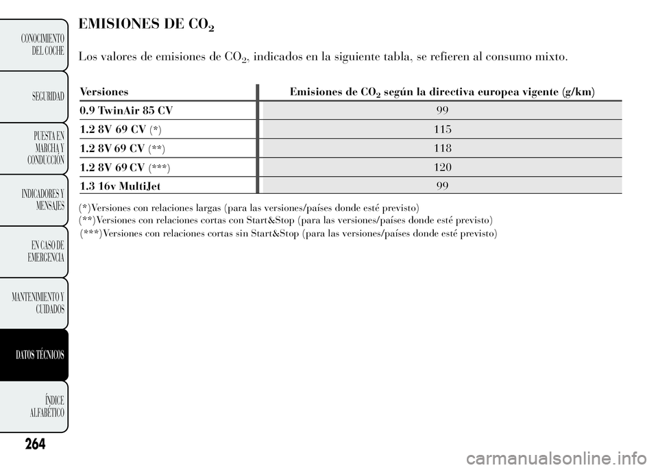 Lancia Ypsilon 2015  Manual de Empleo y Cuidado (in Spanish) EMISIONES DE CO2
Los valores de emisiones de CO2, indicados en la siguiente tabla, se refieren al consumo mixto.
(*)Versiones con relaciones largas (para las versiones/países donde esté previsto)
(*