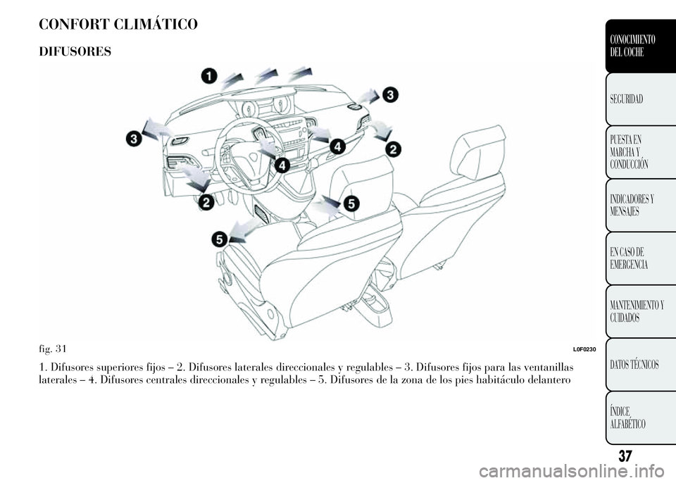Lancia Ypsilon 2015  Manual de Empleo y Cuidado (in Spanish) CONFORT CLIMÁTICO
DIFUSORES
1. Difusores superiores fijos – 2. Difusores laterales direccionales y regulables – 3. Difusores fijos para las ventanillas
laterales – 4. Difusores centrales direcc
