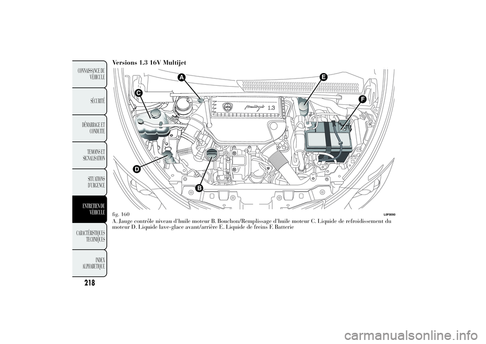 Lancia Ypsilon 2011  Notice dentretien (in French) Versions 1.3 16V MultijetA. Jauge contrôle niveau d'huile moteur B. Bouchon/Remplissage d'huile moteur C. Liquide de refroidissement du
moteur D. Liquide lave-glace avant/arrière E. Liquide 