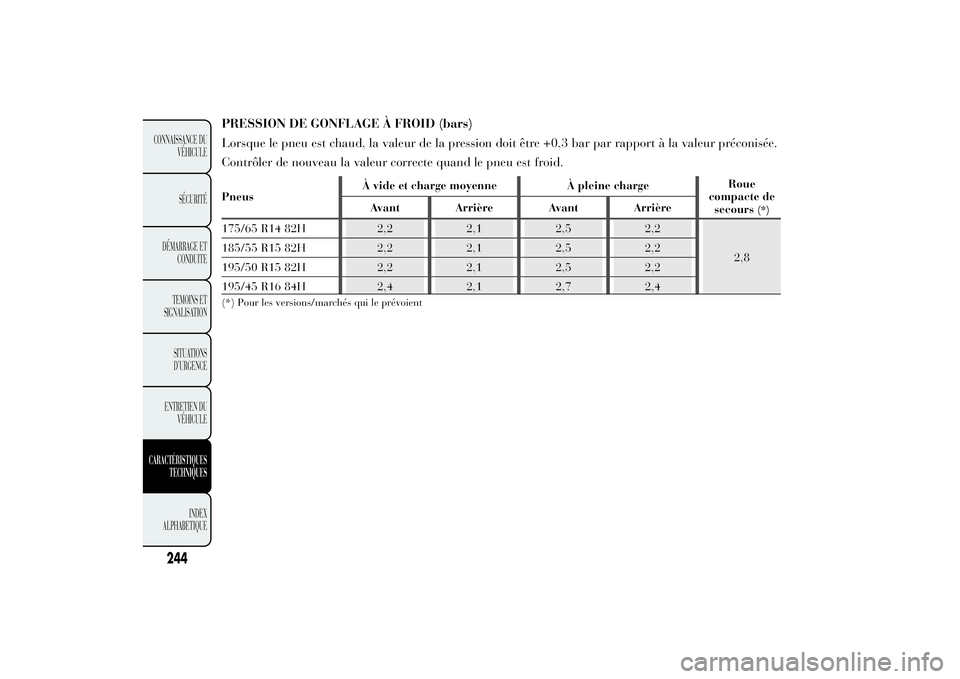 Lancia Ypsilon 2011  Notice dentretien (in French) PRESSION DE GONFLAGE À FROID (bars)
Lorsque le pneu est chaud, la valeur de la pression doit être +0,3 bar par rapport à la valeur préconisée.
Contrôler de nouveau la valeur correcte quand le pn