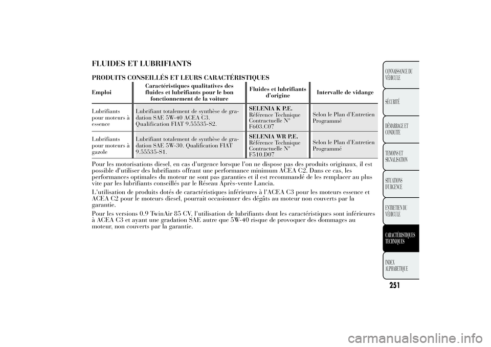 Lancia Ypsilon 2011 Notice dentretien (in French) FLUIDES ET LUBRIFIANTSPRODUITS CONSEILLÉS ET LEURS CARACTÉRISTIQUESEmploiCaractéristiques qualitatives des
fluides et lubrifiants pour le bon
fonctionnement de la voitureFluides et lubrifiants
d’ Lancia Ypsilon 2011 Notice dentretien (in French) FLUIDES ET LUBRIFIANTSPRODUITS CONSEILLÉS ET LEURS CARACTÉRISTIQUESEmploiCaractéristiques qualitatives des
fluides et lubrifiants pour le bon
fonctionnement de la voitureFluides et lubrifiants
d’