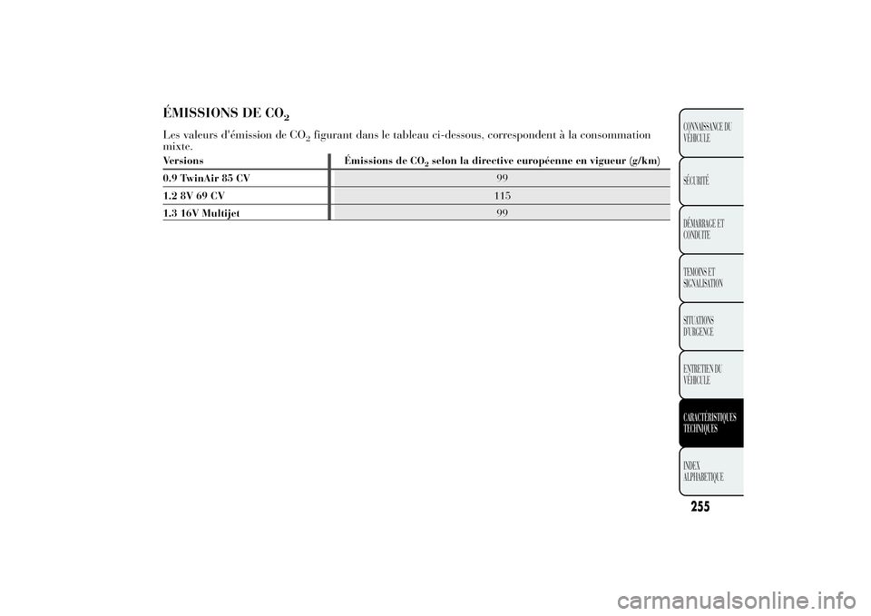Lancia Ypsilon 2011  Notice dentretien (in French) ÉMISSIONS DE CO
2
Les valeurs d'émission de CO
2figurant dans le tableau ci-dessous, correspondent à la consommation
mixte.
Versions Émissions de CO
2selon la directive européenne en vigueur 