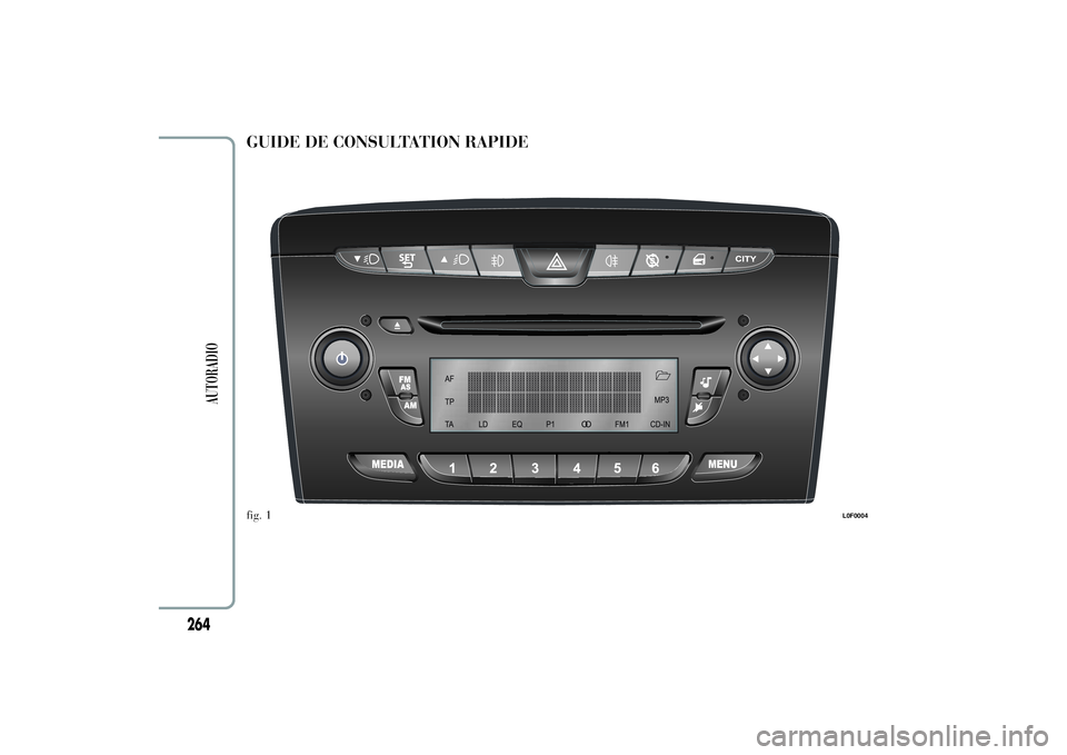 Lancia Ypsilon 2011  Notice dentretien (in French) GUIDE DE CONSULTATION RAPIDEfig. 1
L0F0004
264
AUTORADIO 