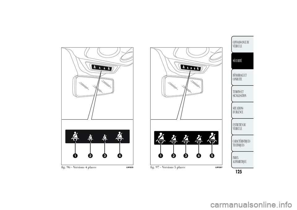 Lancia Ypsilon 2012  Notice dentretien (in French) .
fig. 96 - Versions 4 places
L0F0225
fig. 97 - Versions 5 places
L0F0267
125CONNAISSANCE DU
VÉHICULESÉCURITÉDÉMARRAGE ET
CONDUITE
TEMOINS ET
SIGNALISATION
SITUATIONS
D’URGENCE
ENTRETIEN DU
VÉH