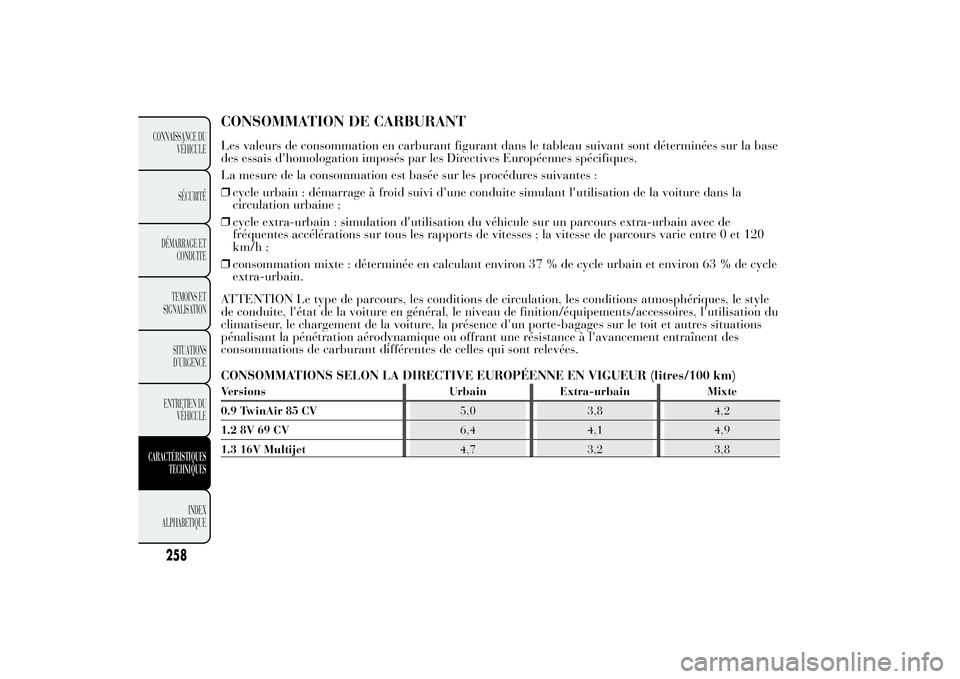Lancia Ypsilon 2012 Notice dentretien (in French) CONSOMMATION DE CARBURANTLes valeurs de consommation en carburant figurant dans le tableau suivant sont déterminées sur la base
des essais d'homologation imposés par les Directives Européennes Lancia Ypsilon 2012 Notice dentretien (in French) CONSOMMATION DE CARBURANTLes valeurs de consommation en carburant figurant dans le tableau suivant sont déterminées sur la base
des essais d'homologation imposés par les Directives Européennes