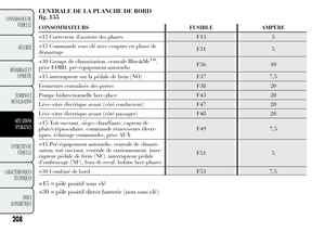 Page 212
