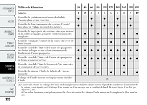 Page 224