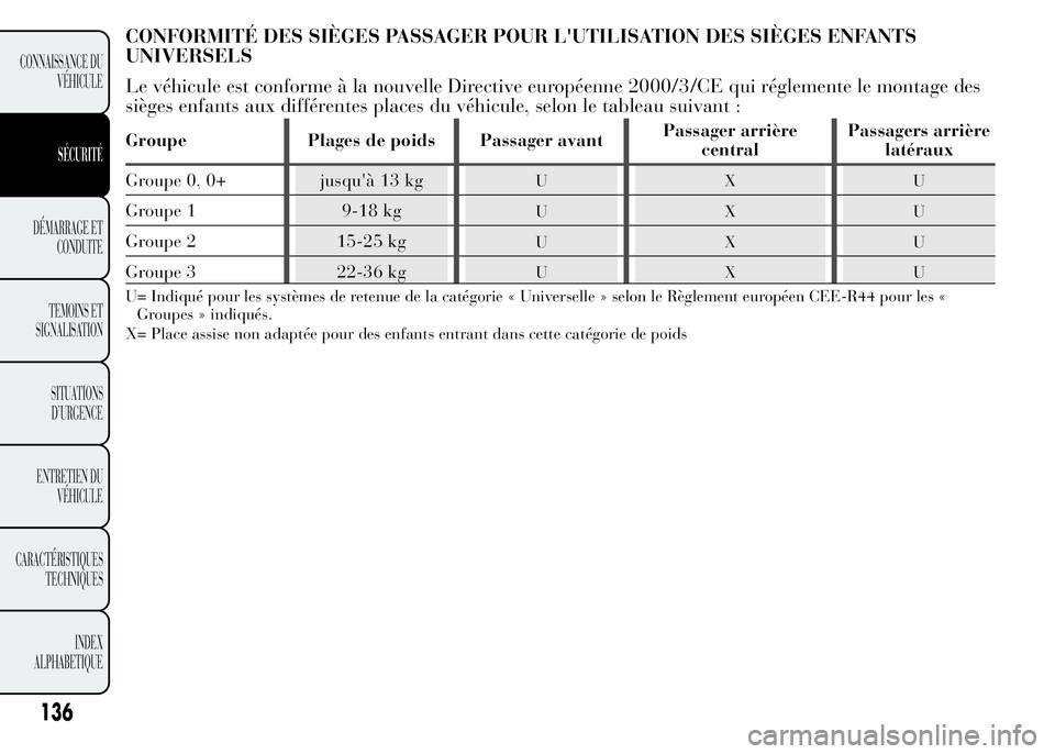 Lancia Ypsilon 2015  Notice dentretien (in French) CONFORMITÉ DES SIÈGES PASSAGER POUR L'UTILISATION DES SIÈGES ENFANTS
UNIVERSELS
Le véhicule est conforme à la nouvelle Directive européenne 2000/3/CE qui réglemente le montage des
sièges e