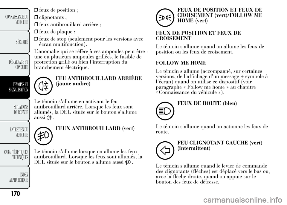 Lancia Ypsilon 2015 Notice dentretien (in French) ❒feux de position ;
❒clignotants ;
❒feux antibrouillard arrière ;
❒feux de plaque ;
❒feux de stop (seulement pour les versions avec
écran multifonction).
L’anomalie qui se réfère à ce Lancia Ypsilon 2015 Notice dentretien (in French) ❒feux de position ;
❒clignotants ;
❒feux antibrouillard arrière ;
❒feux de plaque ;
❒feux de stop (seulement pour les versions avec
écran multifonction).
L’anomalie qui se réfère à ce