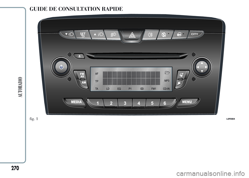 Lancia Ypsilon 2015  Notice dentretien (in French) GUIDE DE CONSULTATION RAPIDE
fig. 1L0F0004
270
AUTORADIO 