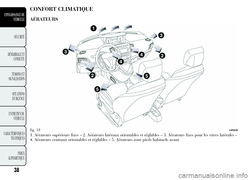 Lancia Ypsilon 2015  Notice dentretien (in French) CONFORT CLIMATIQUE
AÉRATEURS
1. Aérateurs supérieurs fixes – 2. Aérateurs latéraux orientables et réglables – 3. Aérateurs fixes pour les vitres latérales –
4. Aérateurs centraux orient