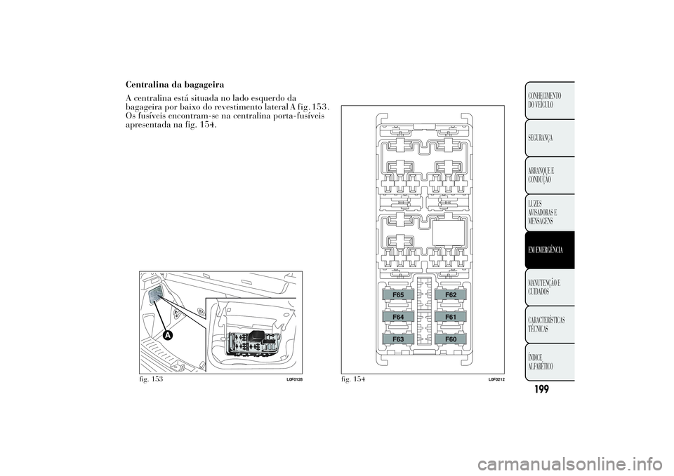 Lancia Ypsilon 2011  Manual de Uso e Manutenção (in Portuguese) Centralina da bagageira
A centralina está situada no lado esquerdo da
bagageira por baixo do revestimento lateral
fusíveis encontram-se na centralina porta-fusíveis
apresentada na fig. 154.
fig. 15