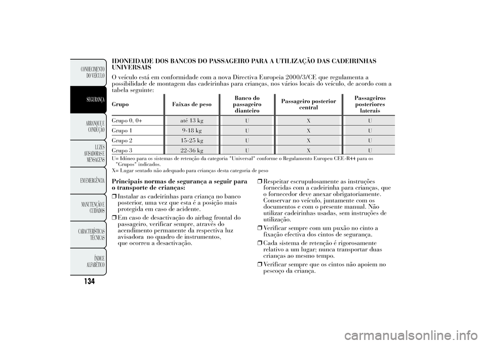 Lancia Ypsilon 2012 Manual de Uso e Manutenção (in Portuguese) IDONEIDADE DOS BANCOS DO PASSAGEIRO PARA A UTILIZAÇÃO DAS CADEIRINHAS
UNIVERSAIS
O veículo está em conformidade com a nova Directiva Europeia 2000/3/CE que regulamenta a
possibilidade de montagem Lancia Ypsilon 2012 Manual de Uso e Manutenção (in Portuguese) IDONEIDADE DOS BANCOS DO PASSAGEIRO PARA A UTILIZAÇÃO DAS CADEIRINHAS
UNIVERSAIS
O veículo está em conformidade com a nova Directiva Europeia 2000/3/CE que regulamenta a
possibilidade de montagem