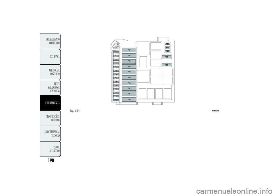Lancia Ypsilon 2012  Manual de Uso e Manutenção (in Portuguese) .
fig. 154
L0F0210
198CONHECIMENTO
DO VEÍCULO
SEGURANÇA
ARRANQUE E
CONDUÇÃO
LUZES
AVISADORAS E
MENSAGENSEM EMERGÊNCIAMANUTENÇÃO E
CUIDADOS
CARACTERÍSTICAS
TÉCNICAS
ÍNDICE
ALFABÉTICO 