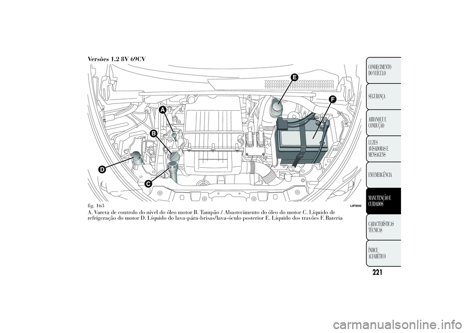 Lancia Ypsilon 2012  Manual de Uso e Manutenção (in Portuguese) Versões 1.2 8V 69CVA. Vareta de controlo do nível do óleo motor B. Tampão / Abastecimento do óleo do motor C. Líquido de
refrigeração do motor D. Líquido do lava-pára-brisas/lava-óculo post