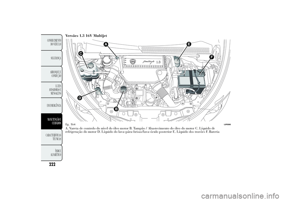 Lancia Ypsilon 2012  Manual de Uso e Manutenção (in Portuguese) Versões 1.3 16V MultijetA. Vareta de controlo do nível do óleo motor B. Tampão / Abastecimento do óleo do motor C. Líquido de
refrigeração do motor D. Líquido do lava-pára-brisas/lava-óculo