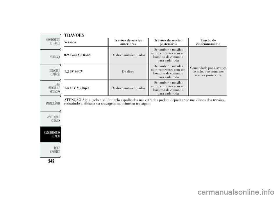 Lancia Ypsilon 2012  Manual de Uso e Manutenção (in Portuguese) TRAVÕESVersõesTravões de serviço
anterioresTravões de serviço
posterioresTravão de
estacionamento
0.9 TwinAir 85CVDe disco autoventiladosDe tambor e maxilas
auto-centrantes com um
bombito de co