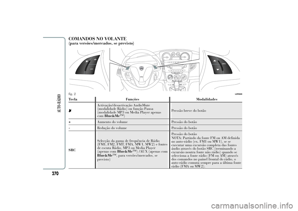 Lancia Ypsilon 2012  Manual de Uso e Manutenção (in Portuguese) COMANDOS NO VOLANTE(para versões/mercados, se previsto)Tecla Funções Modalidades
Activação/desactivação AudioMute
(modalidade Rádio) ou função Pausa
(modalidade MP3 ou Media Player apenas
co