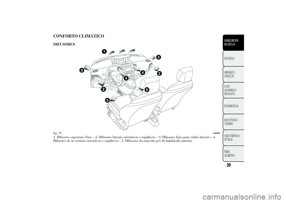Lancia Ypsilon 2012  Manual de Uso e Manutenção (in Portuguese) CONFORTO CLIMÁTICODIFUSORES1. Difusores superiores fixos – 2. Difusores laterais orientáveis e reguláveis – 3. Difusores fixos para vidros laterais – 4.
Difusores de ar centrais orientáveis 