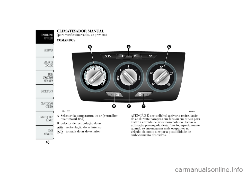 Lancia Ypsilon 2012  Manual de Uso e Manutenção (in Portuguese) CLIMATIZADOR MANUAL(para versões/mercados, se previsto)
COMANDOS
A Selector da temperatura do ar (vermelho-
quente/azul-frio)
B Selector de recirculação do ar
recirculação do ar internotomada do 