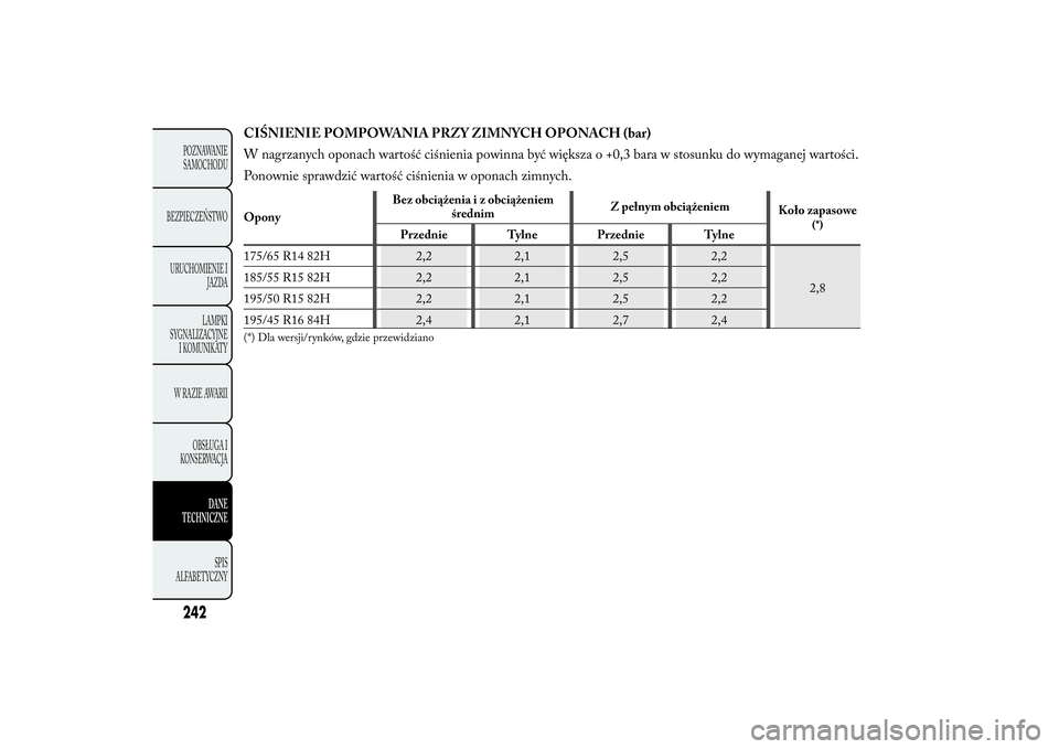 Lancia Ypsilon 2012  Instrukcja obsługi (in Polish) CIŚNIENIE POMPOWANIA PRZY ZIMNYCH OPONACH (bar)
W nagrzanych oponach wartość ciśnienia powinna być większa o +0,3 bara w stosunku do wymaganej wartości.
Ponownie sprawdzić wartość ciśnienia