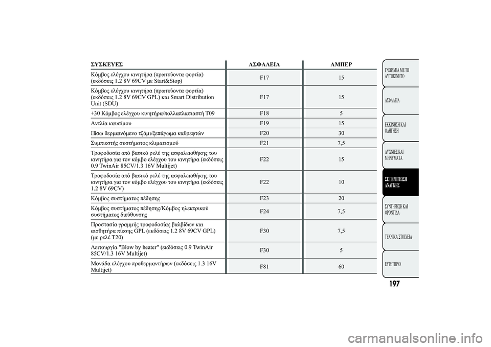Lancia Ypsilon 2012  ΒΙΒΛΙΟ ΧΡΗΣΗΣ ΚΑΙ ΣΥΝΤΗΡΗΣΗΣ (in Greek) 197+
ÿôù ü 	 ù
	�ôþ	 ù-ùüÿùü��ÿþþ �ùÿ ûþ+þþ 
ÿü �ùÿ þ
ù	ùü üÿ	
þ