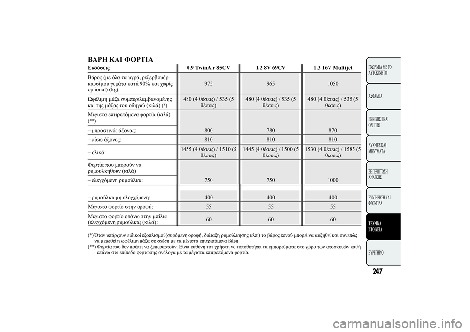 Lancia Ypsilon 2012  ΒΙΒΛΙΟ ΧΡΗΣΗΣ ΚΑΙ ΣΥΝΤΗΡΗΣΗΣ (in Greek) úùþ �ùÿ -	ÿùü/)10"0.9 TwinAir 85CV 1.2 8V 69CV 1.3 16V Multijet
ú! "(0 ). 2. #!,!00! #!
.#1 # 02  .290%