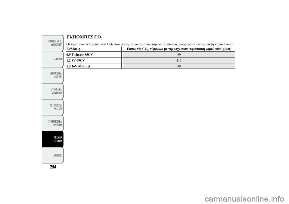Lancia Ypsilon 2012  ΒΙΒΛΙΟ ΧΡΗΣΗΣ ΚΑΙ ΣΥΝΤΗΡΗΣΗΣ (in Greek) 254+
