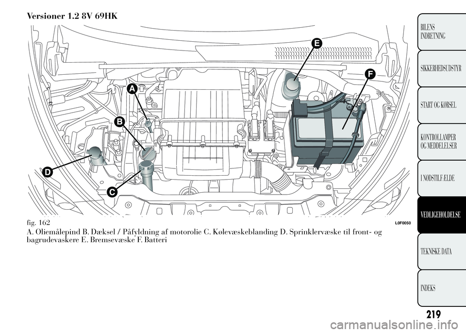 Lancia Ypsilon 2015  Brugs- og vedligeholdelsesvejledning (in Danish) Versioner 1.2 8V 69HK
A. Oliemålepind B. Dæksel / Påfyldning af motorolie C. Kølevæskeblanding D. Sprinklervæske til front- og
bagrudevaskere E. Bremsevæske F. Batteri
fig. 162L0F0050
219
BILEN