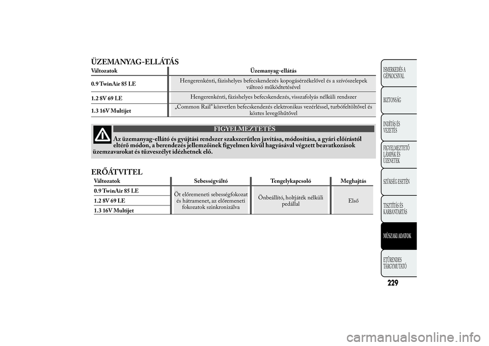 Lancia Ypsilon 2011 Kezelési és karbantartási útmutató (in Hungarian) ÜZEMANYAG-ELLÁTÁSVáltozatok Üzemanyag-ellátás
0.9 TwinAir 85 LEHengerenkénti, fázishelyes befecskendezés kopogásérzékelővel és a szívószelepek
változó működtetésével
1.2 8V 69 L Lancia Ypsilon 2011 Kezelési és karbantartási útmutató (in Hungarian) ÜZEMANYAG-ELLÁTÁSVáltozatok Üzemanyag-ellátás
0.9 TwinAir 85 LEHengerenkénti, fázishelyes befecskendezés kopogásérzékelővel és a szívószelepek
változó működtetésével
1.2 8V 69 L