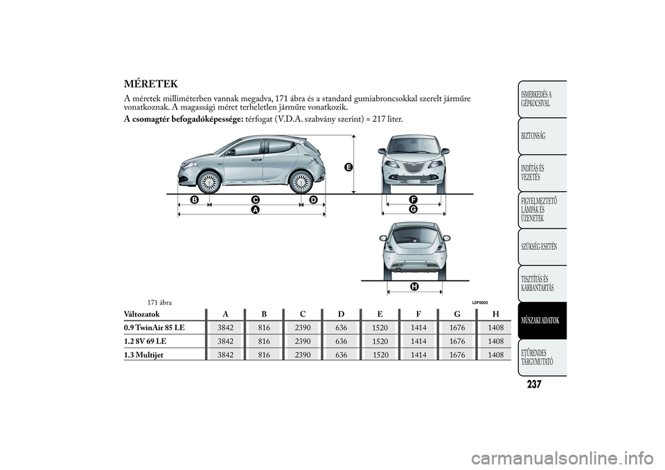 Lancia Ypsilon 2011  Kezelési és karbantartási útmutató (in Hungarian) MÉRETEKA méretek milliméterben vannak megadva, 171 ábra és a standard gumiabroncsokkal szerelt járműre
vonatkoznak. A magassági méret terheletlen járműre vonatkozik.
A csomagtér befogadók