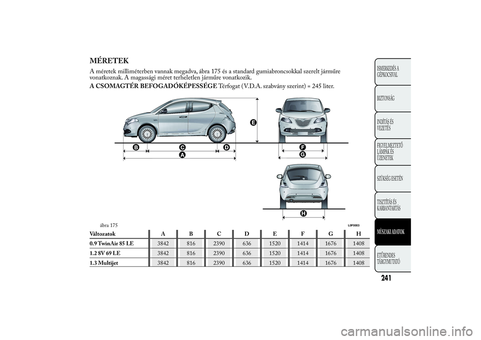 Lancia Ypsilon 2012  Kezelési és karbantartási útmutató (in Hungarian) MÉRETEKA méretek milliméterben vannak megadva, ábra 175 és a standard gumiabroncsokkal szerelt járműre
vonatkoznak. A magassági méret terheletlen járműre vonatkozik.
A CSOMAGTÉR BEFOGADÓK
