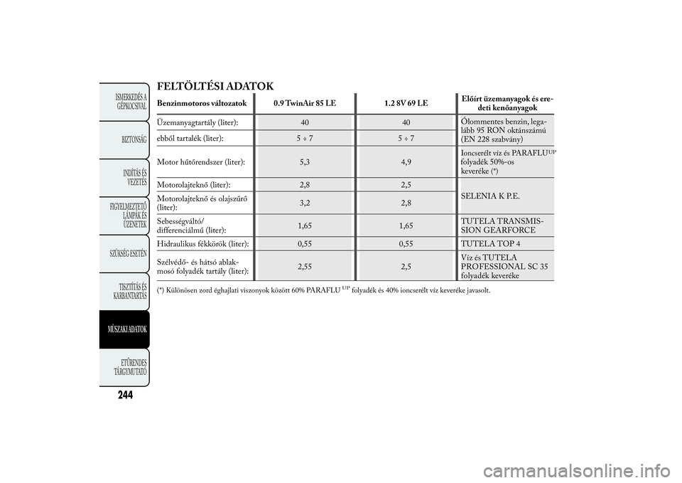 Lancia Ypsilon 2012  Kezelési és karbantartási útmutató (in Hungarian) FELTÖLTÉSI ADATOKBenzinmotoros változatok 0.9 TwinAir 85 LE 1.2 8V 69 LEElőírt üzemanyagok és ere-
deti kenőanyagok
Üzemanyagtartály (liter): 40 40Ólommentes benzin, lega-
lább 95 RON okt