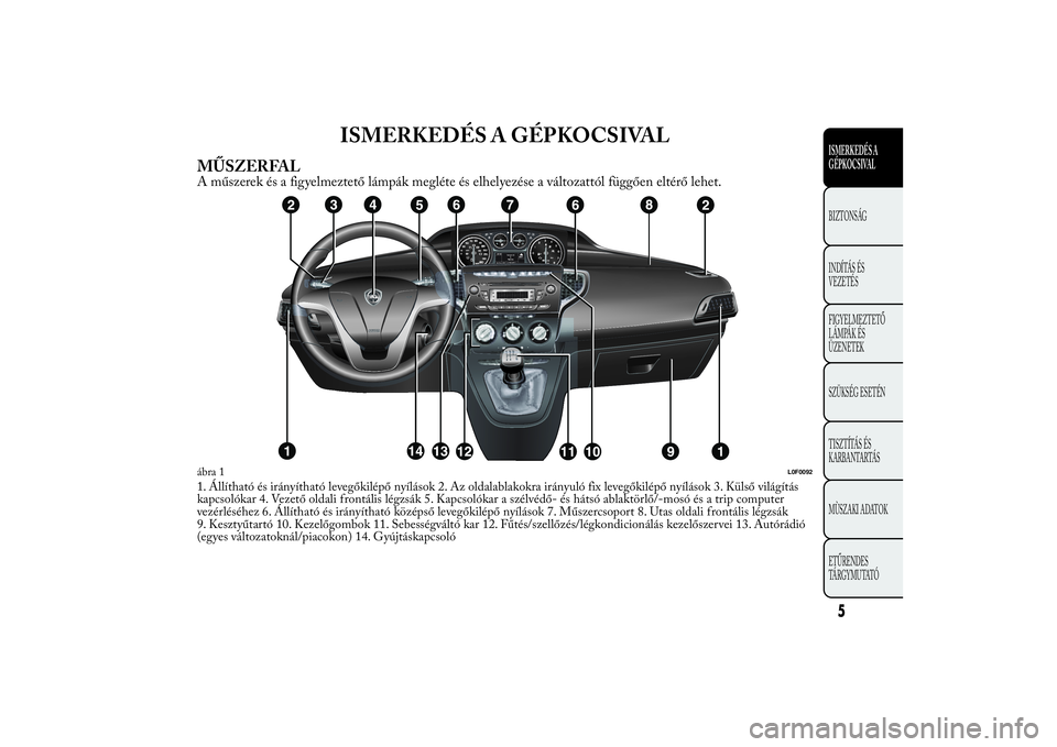 Lancia Ypsilon 2012  Kezelési és karbantartási útmutató (in Hungarian) ISMERKEDÉS A GÉPKOCSIVAL
MŰSZERFALA műszerek és a figyelmeztető lámpák megléte és elhelyezése a változattól függően eltérő lehet.1. Állítható és irányítható levegőkilépő ny