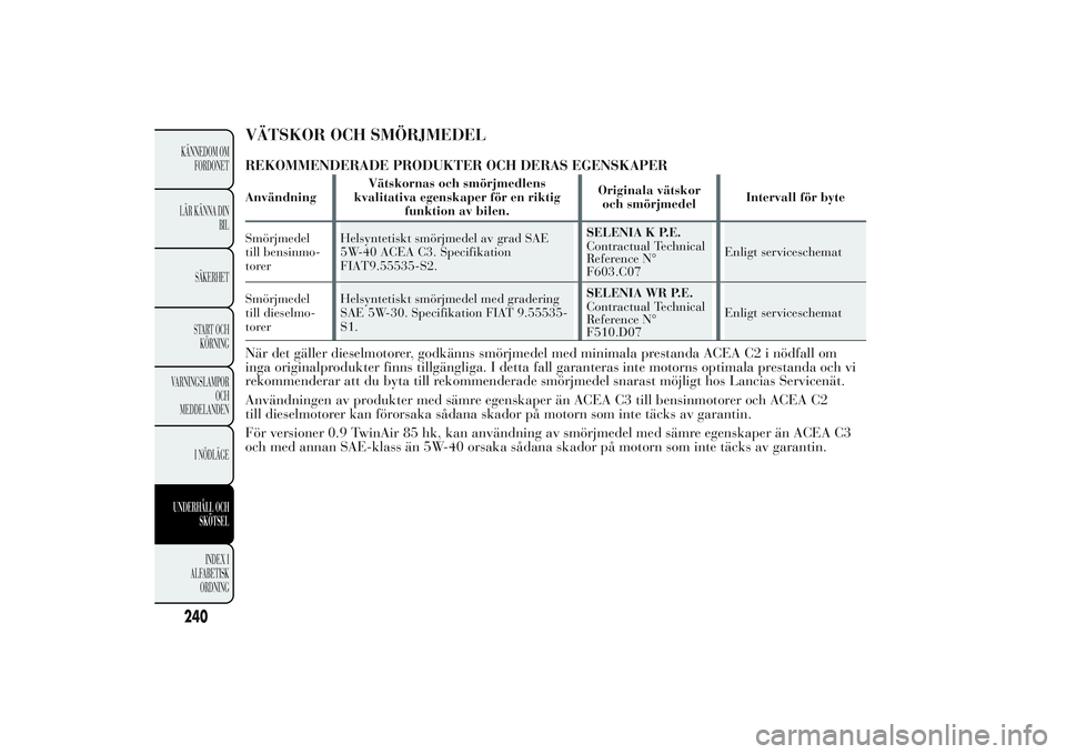 Lancia Ypsilon 2011 Drift- och underhållshandbok (in Swedish) VÄTSKOR OCH SMÖRJMEDELREKOMMENDERADE PRODUKTER OCH DERAS EGENSKAPERAnvändningVätskornas och smörjmedlens
kvalitativa egenskaper för en riktig
funktion av bilen.Originala vätskor
och smörjmedel Lancia Ypsilon 2011 Drift- och underhållshandbok (in Swedish) VÄTSKOR OCH SMÖRJMEDELREKOMMENDERADE PRODUKTER OCH DERAS EGENSKAPERAnvändningVätskornas och smörjmedlens
kvalitativa egenskaper för en riktig
funktion av bilen.Originala vätskor
och smörjmedel