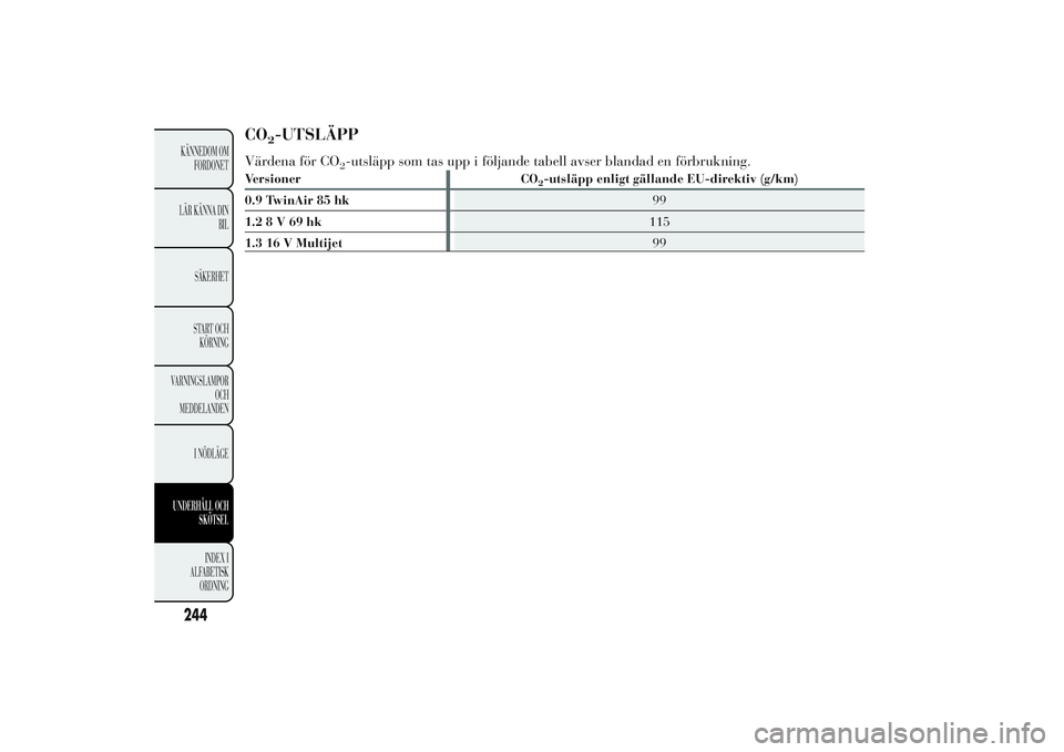 Lancia Ypsilon 2011  Drift- och underhållshandbok (in Swedish) CO
2-UTSLÄPP
Värdena för CO
2-utsläpp som tas upp i följande tabell avser blandad en förbrukning.
Versioner CO
2-utsläpp enligt gällande EU-direktiv (g/km)
0.9 TwinAir 85 hk99
1.28V69hk115
1.3