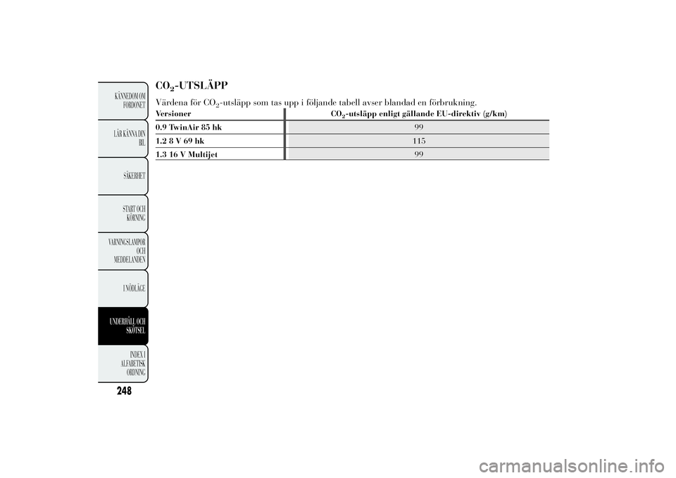 Lancia Ypsilon 2012  Drift- och underhållshandbok (in Swedish) CO
2-UTSLÄPP
Värdena för CO
2-utsläpp som tas upp i följande tabell avser blandad en förbrukning.
Versioner CO
2-utsläpp enligt gällande EU-direktiv (g/km)
0.9 TwinAir 85 hk99
1.28V69hk115
1.3