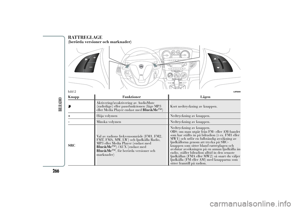 Lancia Ypsilon 2013  Drift- och underhållshandbok (in Swedish) RATTREGLAGE(berörda versioner och marknader)Knapp Funktioner Lägen
Aktivering/avaktivering av AudioMute
(radioläge) eller pausfunktionen (läge MP3
eller Media Player endast medBlue&Me
™
)Kort ne