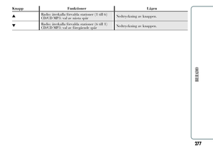 Page 281