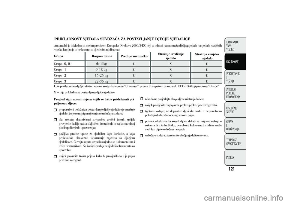 Lancia Ypsilon 2011  Knjižica s uputama za uporabu i održavanje (in Croatian) 