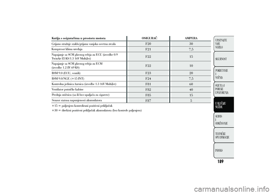 Lancia Ypsilon 2011  Knjižica s uputama za uporabu i održavanje (in Croatian) 