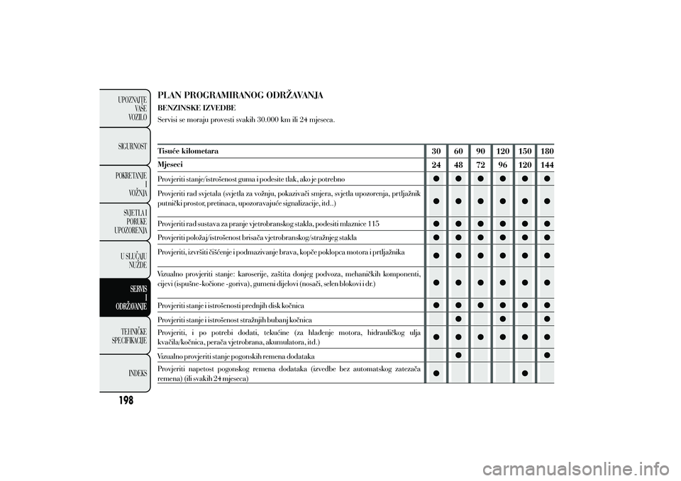 Lancia Ypsilon 2014  Knjižica s uputama za uporabu i održavanje (in Croatian) 