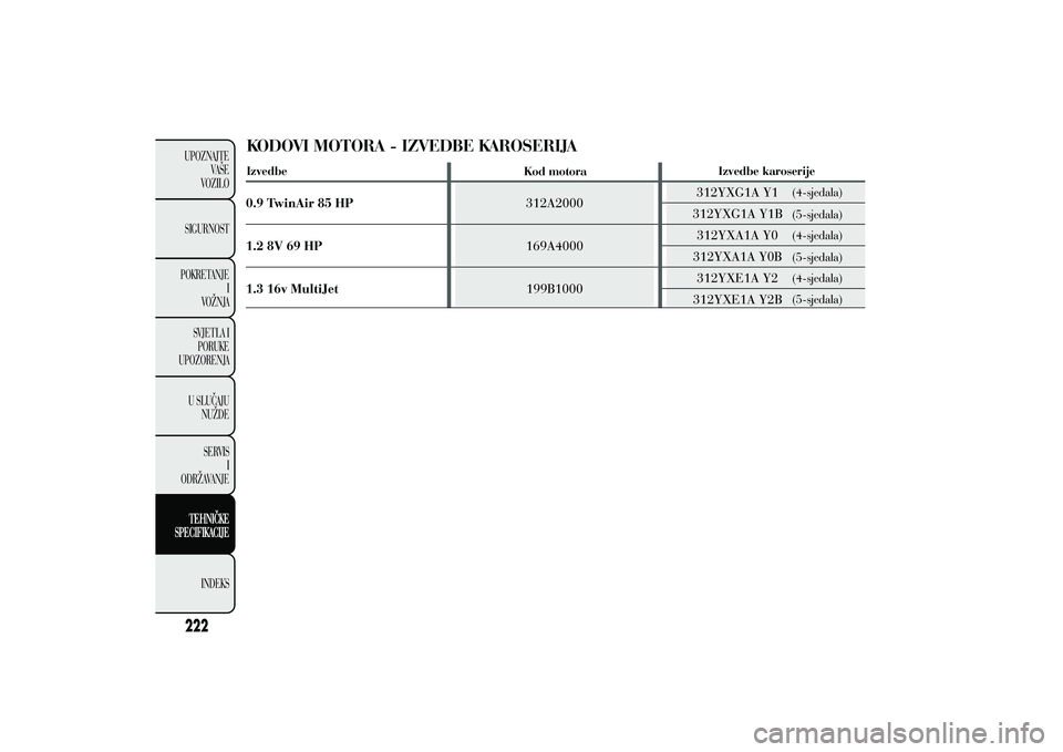 Lancia Ypsilon 2011  Knjižica s uputama za uporabu i održavanje (in Croatian) 