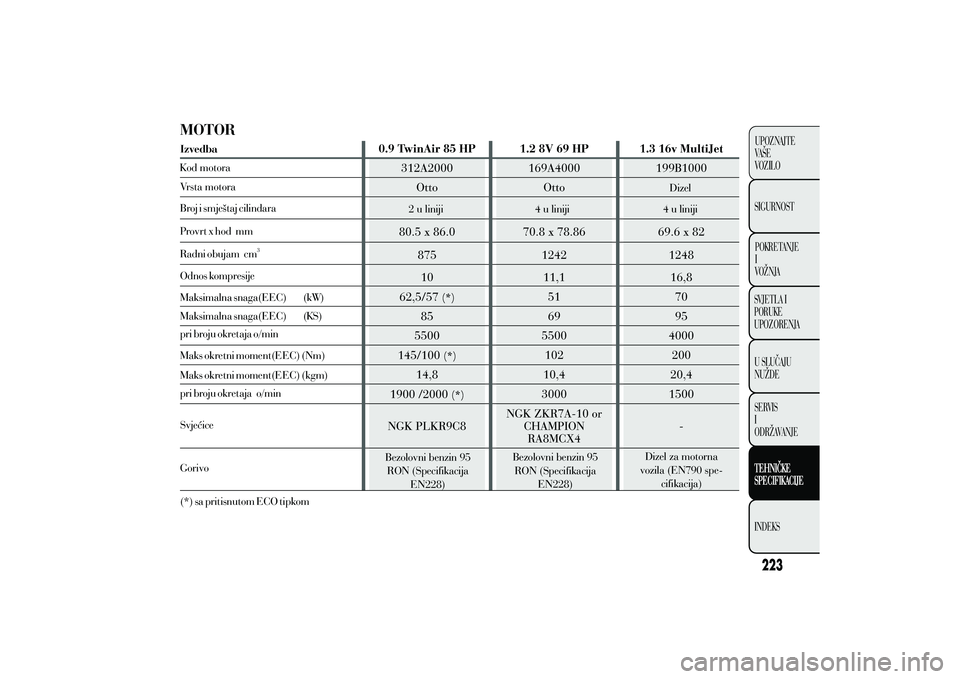 Lancia Ypsilon 2014  Knjižica s uputama za uporabu i održavanje (in Croatian) 