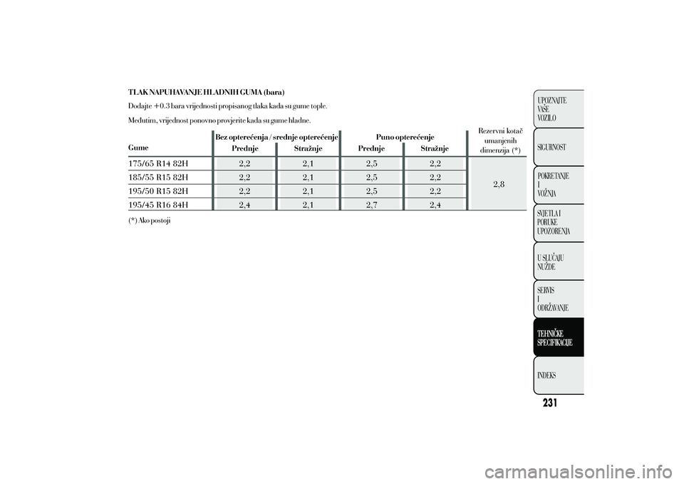 Lancia Ypsilon 2014  Knjižica s uputama za uporabu i održavanje (in Croatian) 