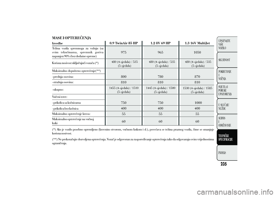 Lancia Ypsilon 2014  Knjižica s uputama za uporabu i održavanje (in Croatian) 