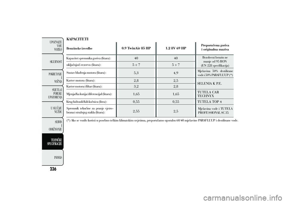 Lancia Ypsilon 2014  Knjižica s uputama za uporabu i održavanje (in Croatian) 