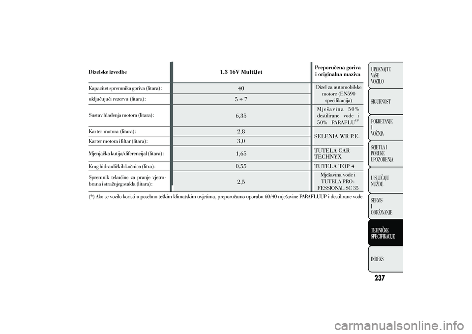 Lancia Ypsilon 2014  Knjižica s uputama za uporabu i održavanje (in Croatian) 
