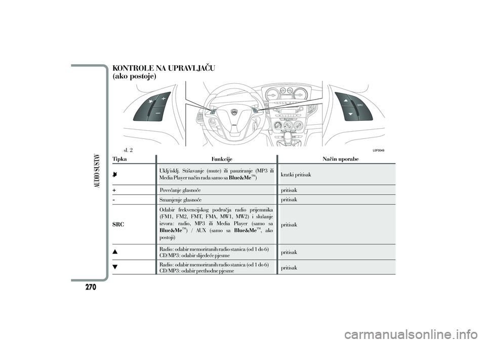 Lancia Ypsilon 2014  Knjižica s uputama za uporabu i održavanje (in Croatian) 